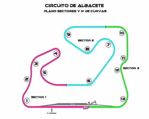 Circuito de Albacete